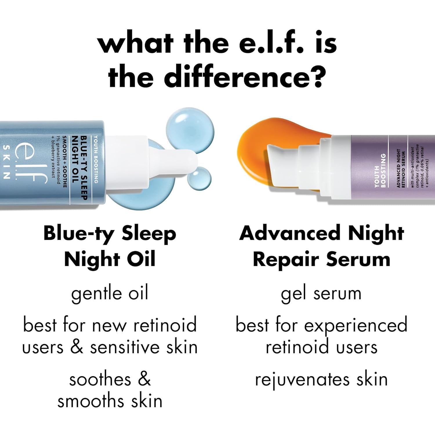 SKIN Youth Boosting Blue-Ty Sleep Night Oil, Gentle Overnight Face Oil, Treats Fine Lines & Uneven Texture, Lightweight, Vegan & Cruelty-Free