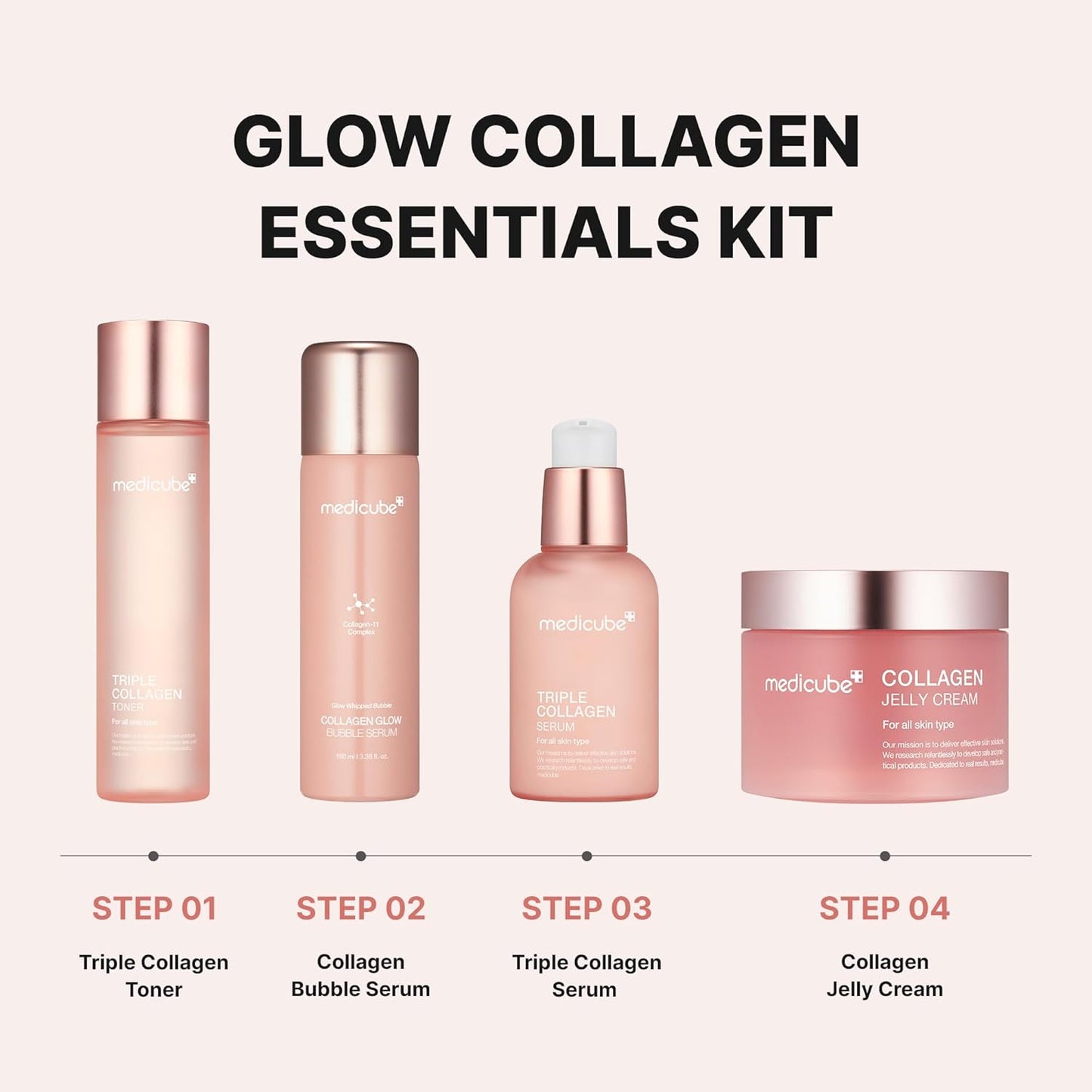 Pink Collagen Skincare Set | Gifts for Women Men | Holiday Gifts | 4-Step Korean Skincare Set with Niacinamide, Collagen & Hyaluronic Acid, Full-Sized Skincare Gift